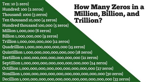 how many zeros is in a trillion|More.